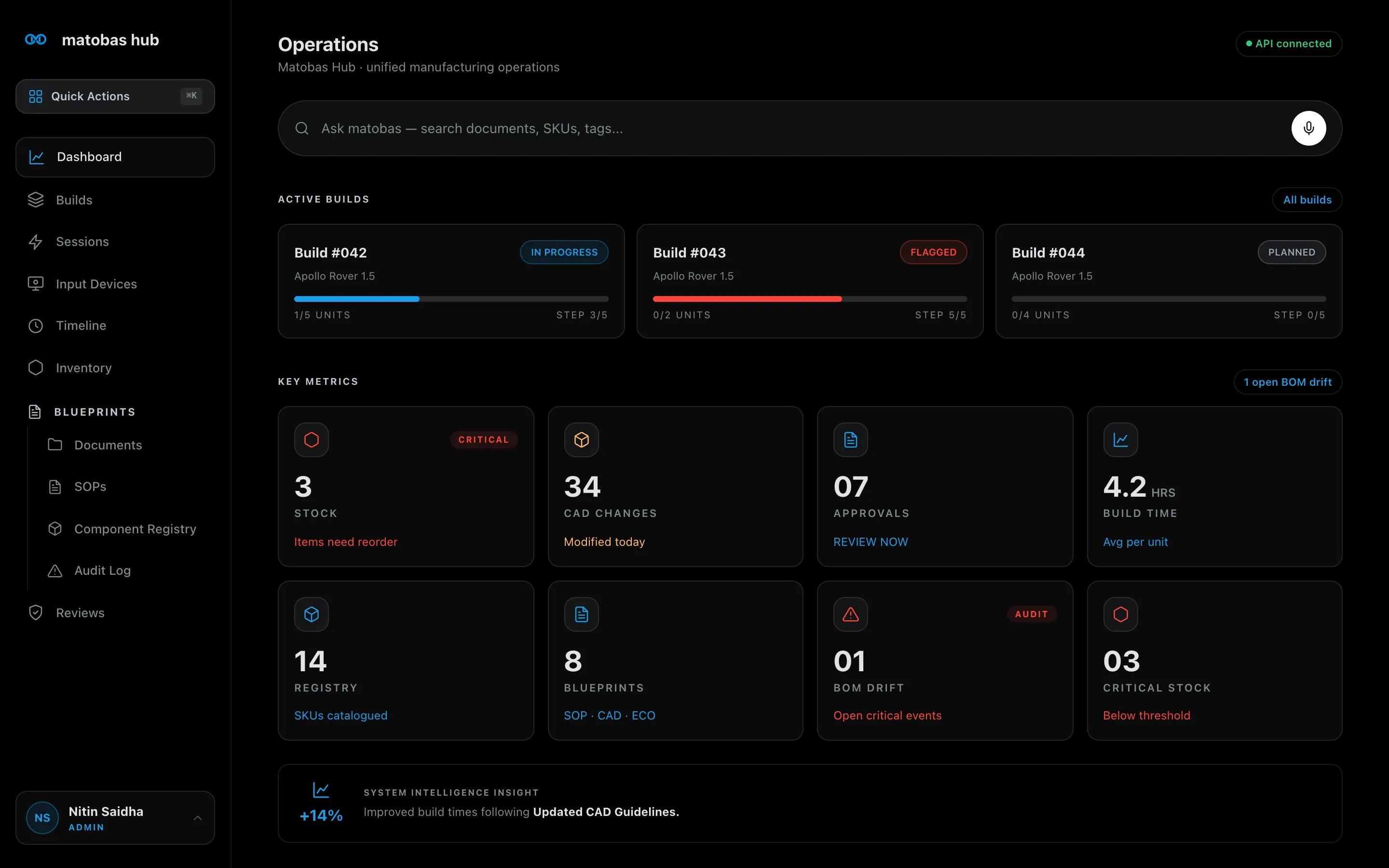 Matobas Hub Operations dashboard