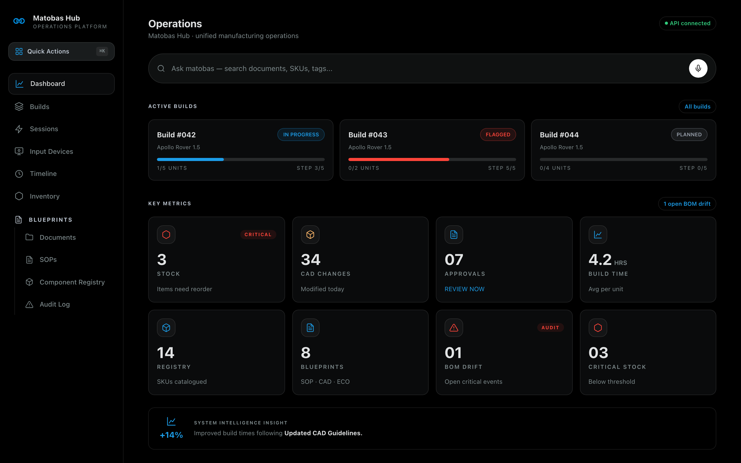 Matobas Hub Timeline